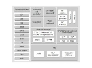 ESP32