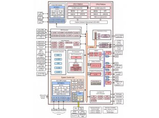 NXP iMX8