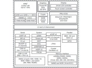 Texas Instruments AM335X