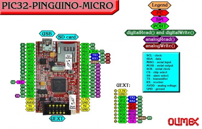 PIC32-PINGUINO-MICRO.png